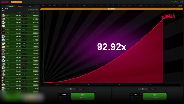 Aviator multiplikator